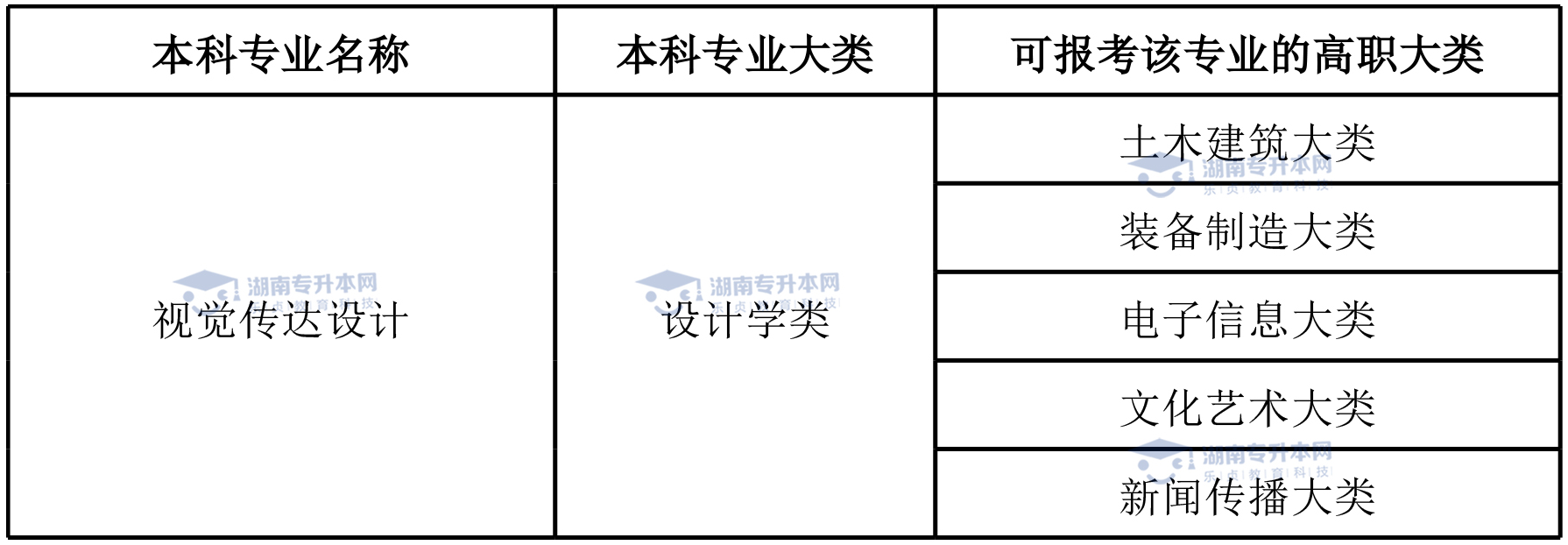 湖南統(tǒng)招專升本熱門專業(yè)——視覺傳達設計專業(yè)(圖4)