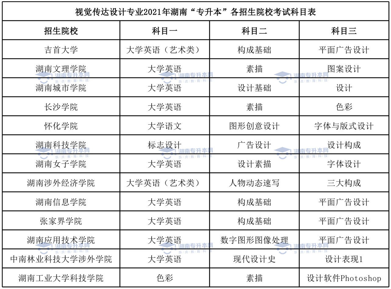 湖南統(tǒng)招專升本熱門專業(yè)——視覺傳達設計專業(yè)(圖6)