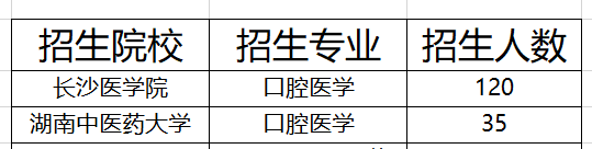 湖南口腔醫(yī)學專升本院校及招生人數(shù)2021(圖1)