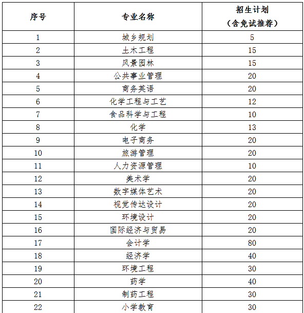 吉首大學專升本難嗎(圖1)