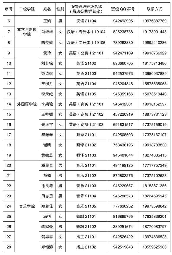 2021年湘南學(xué)院專升本新生輔導(dǎo)員名單及班級群號(圖2)