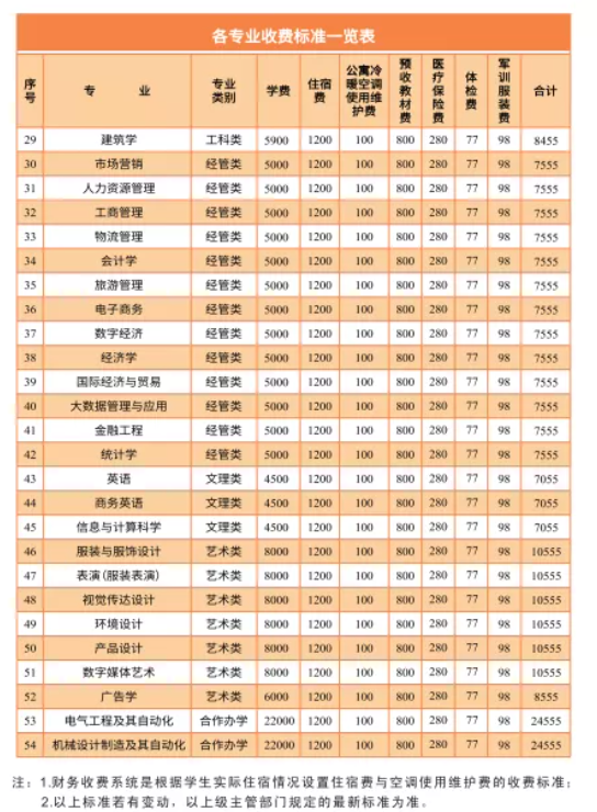 2021年湖南工程學(xué)院專(zhuān)升本學(xué)費(fèi)標(biāo)準(zhǔn)(圖2)