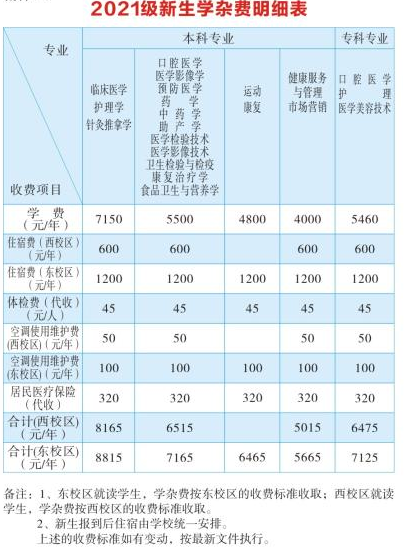 2021年湖南醫(yī)學(xué)院專升本學(xué)費(fèi)及其他各項(xiàng)收費(fèi)標(biāo)準(zhǔn)(圖1)