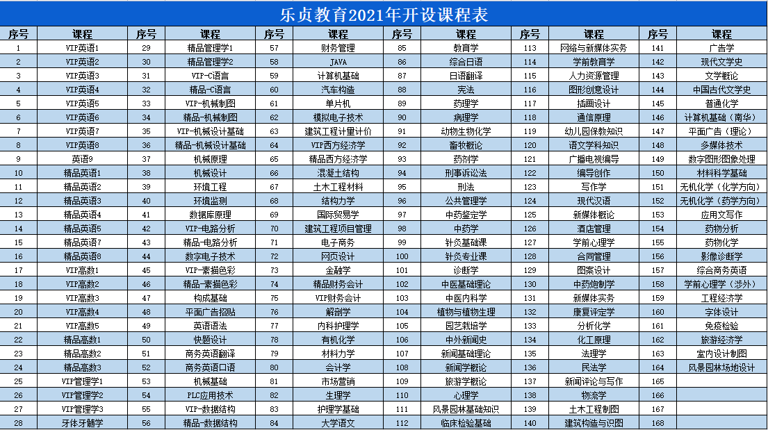 2022年湖南專升本錄取率較低！(圖1)