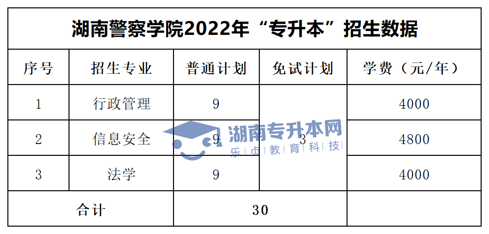 2022年湖南“專(zhuān)升本”招生專(zhuān)業(yè)學(xué)費(fèi)匯總(圖24)