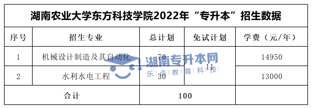 2022年湖南“專(zhuān)升本”招生專(zhuān)業(yè)學(xué)費(fèi)匯總(圖38)