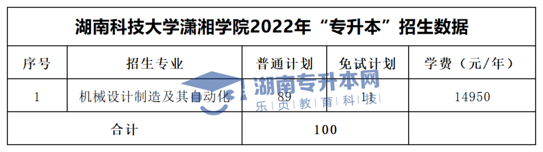 2022年湖南“專(zhuān)升本”招生專(zhuān)業(yè)學(xué)費(fèi)匯總(圖42)