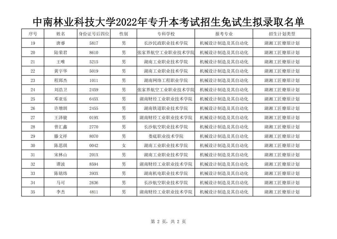 湖南“專升本”第一批擬錄取名單（公辦院校）(圖4)