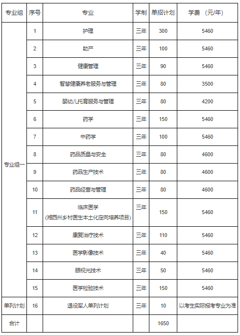 益陽(yáng)醫(yī)學(xué)高等?？茖W(xué)校2022年單獨(dú)招生章程(圖1)