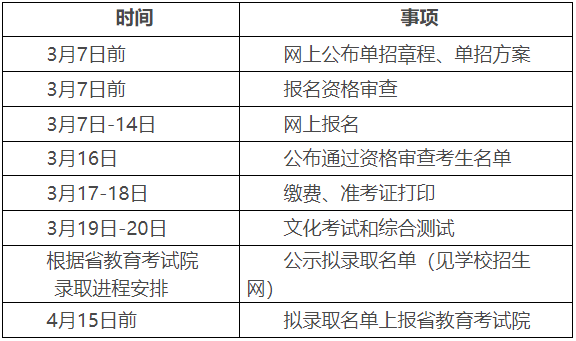 湖南中醫(yī)藥高等?？茖W(xué)校2022年單獨(dú)招生章程(圖3)