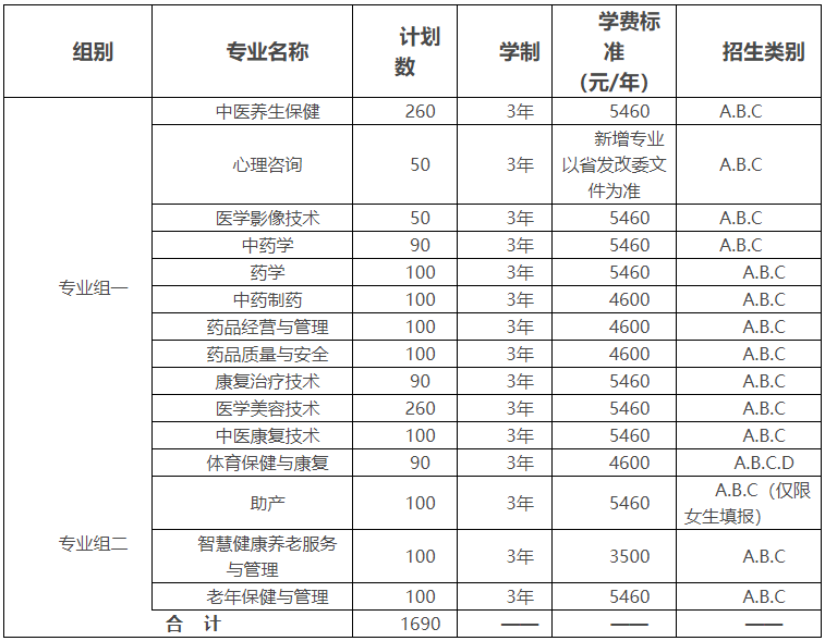 湖南中醫(yī)藥高等?？茖W(xué)校2022年單獨(dú)招生章程(圖1)