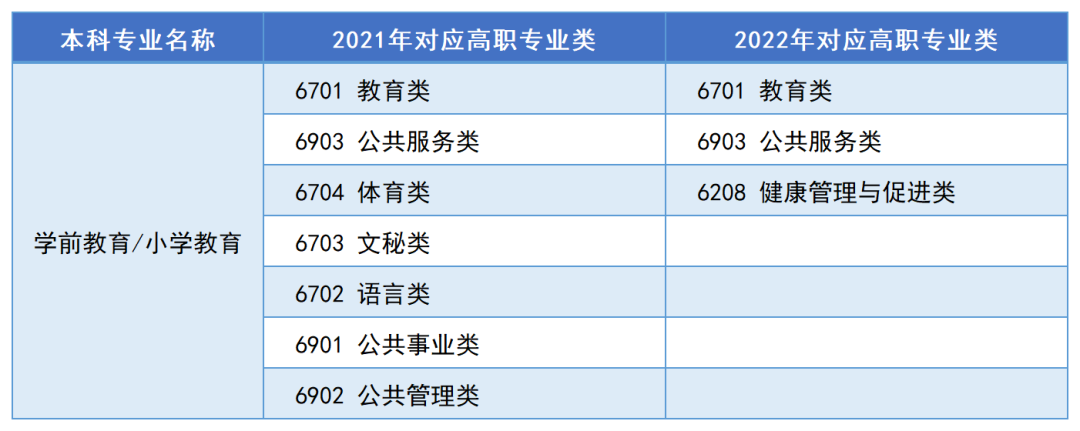 2023年湖南“專升本”熱門專業(yè)報考指南（一）(圖4)