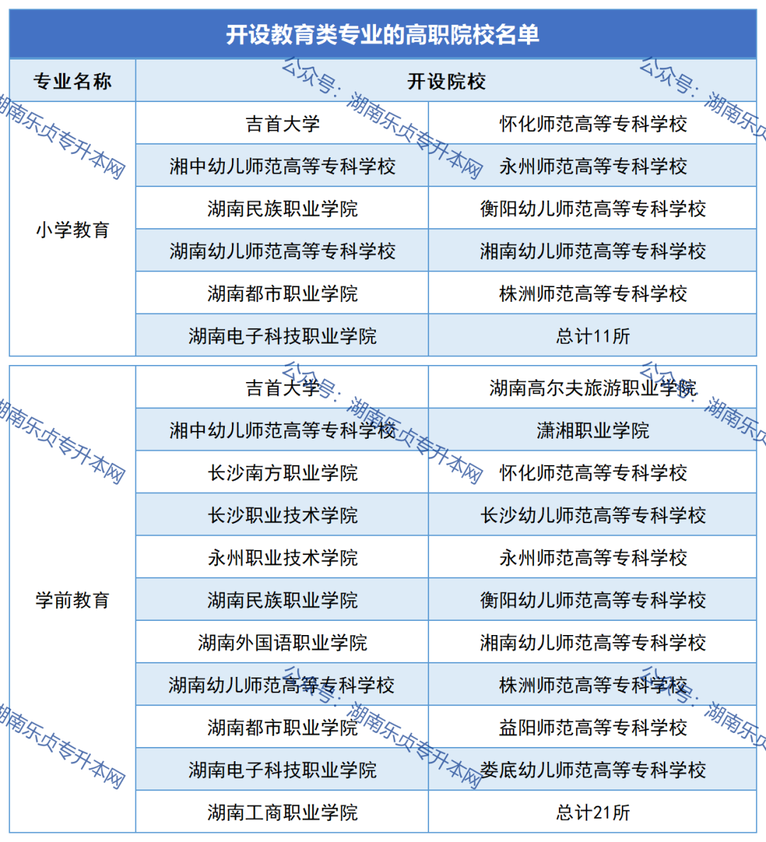 2023年湖南“專升本”熱門專業(yè)報考指南（一）(圖5)