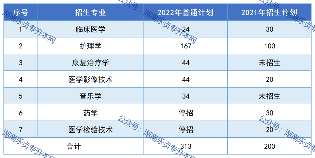 邵陽學(xué)院2023年專升本報(bào)考指南(圖4)