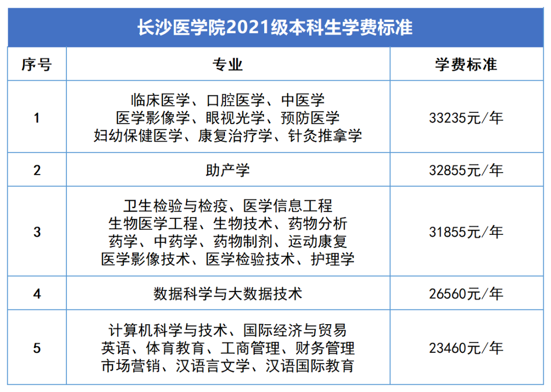 2023年湖南專升本新生學(xué)費(fèi)標(biāo)準(zhǔn)匯總(圖4)