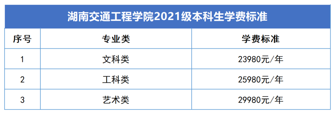 2023年湖南專升本新生學(xué)費(fèi)標(biāo)準(zhǔn)匯總(圖6)