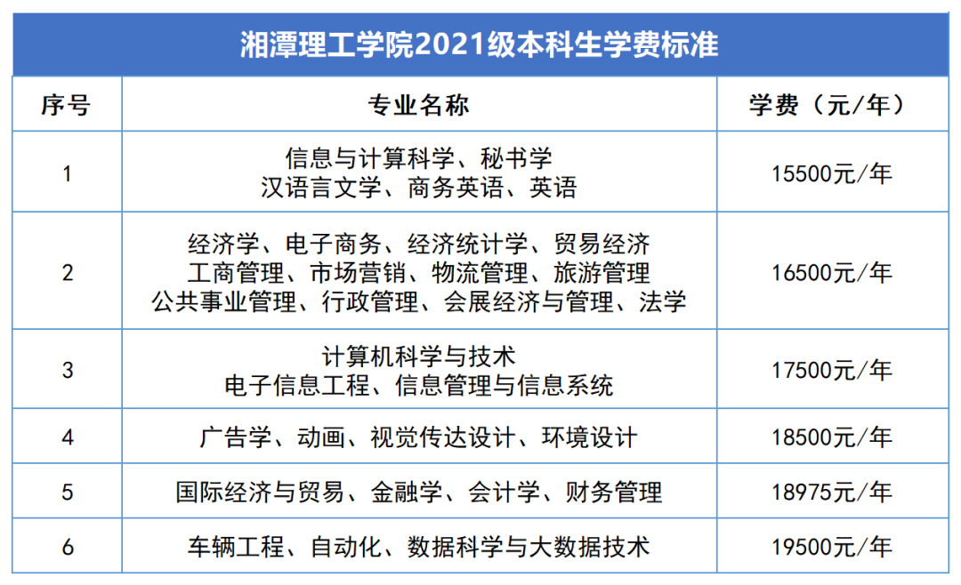 2023年湖南專升本新生學(xué)費(fèi)標(biāo)準(zhǔn)匯總(圖9)