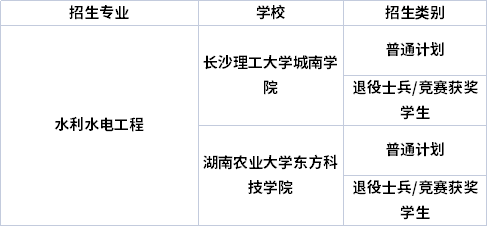 專業(yè)招生院校