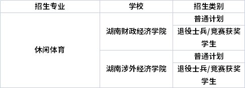 湖南專升本休閑體育專業(yè)可以考哪些院校