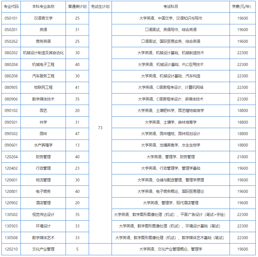  招生計(jì)劃、考試科目、學(xué)費(fèi)標(biāo)準(zhǔn)