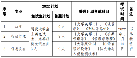 招生專(zhuān)業(yè)、計(jì)劃人數(shù)與考試科目