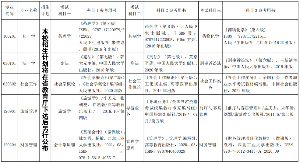 2022年湘南學(xué)院專(zhuān)升本考試科目