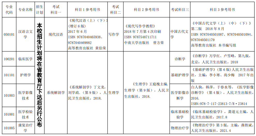 2022年湘南學(xué)院專(zhuān)升本考試科目