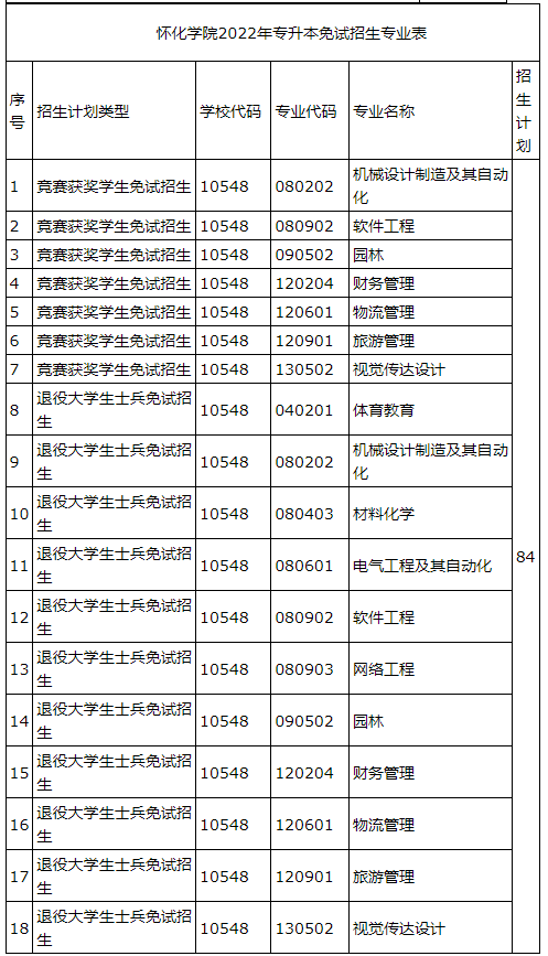 免推生招生計(jì)劃