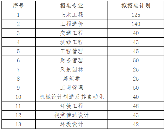 招生專業(yè)及計劃