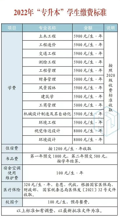 2022年湖南城市學(xué)院專升本學(xué)費標準