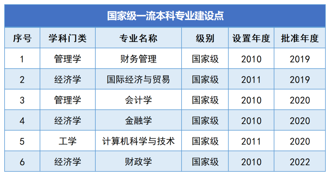 湖南財政經(jīng)濟(jì)學(xué)院2024年專升本報考指南(圖3)