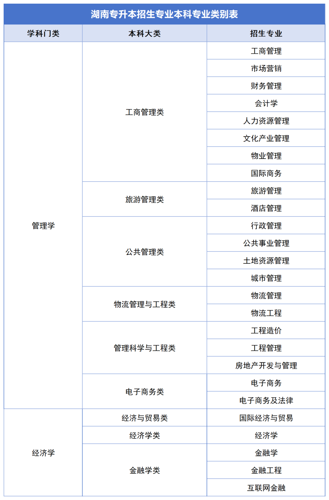 確定公共科目統(tǒng)考，2024年湖南專升本如何備考？(圖2)