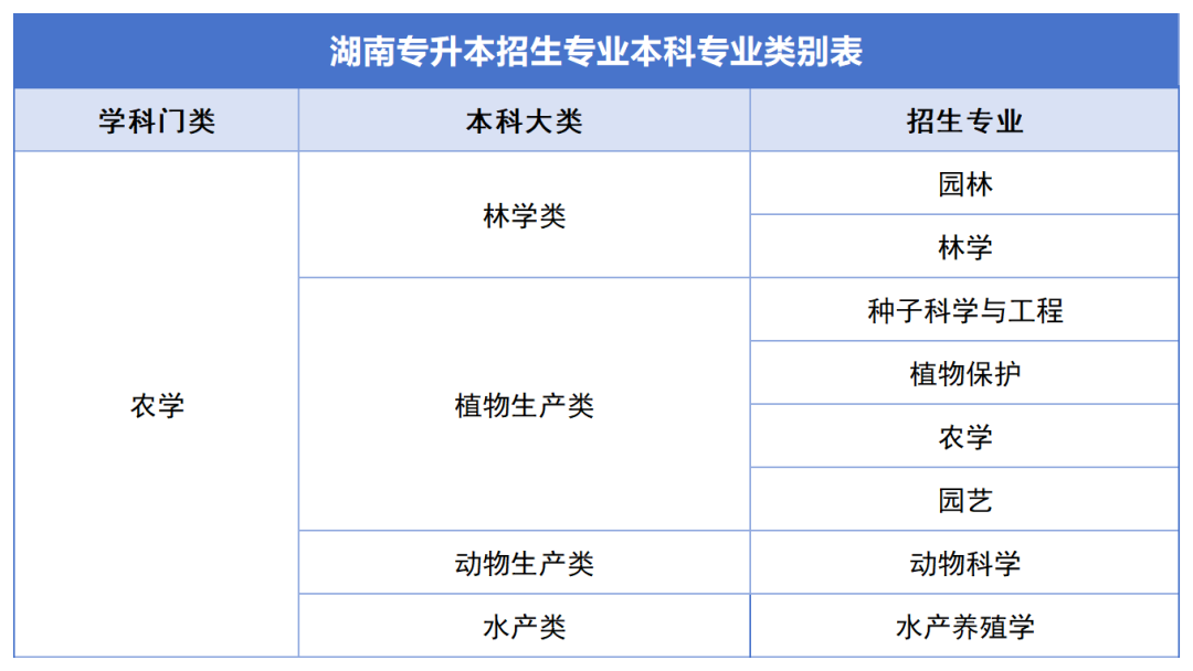 確定公共科目統(tǒng)考，2024年湖南專升本如何備考？(圖4)