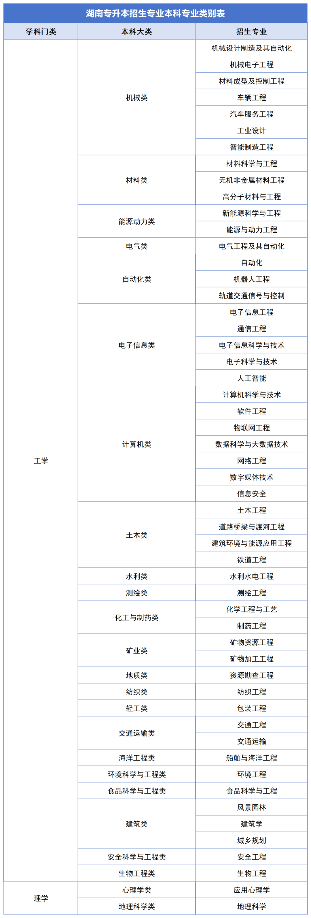 確定公共科目統(tǒng)考，2024年湖南專升本如何備考？(圖3)