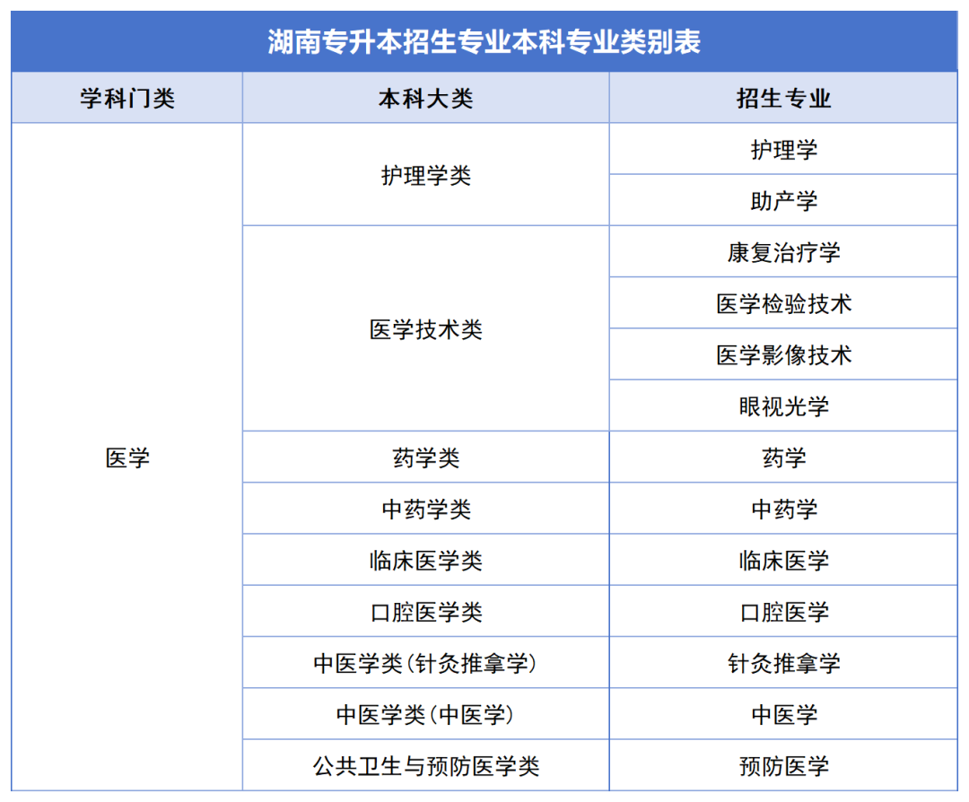 確定公共科目統(tǒng)考，2024年湖南專升本如何備考？(圖5)