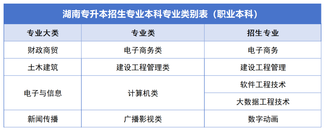 確定公共科目統(tǒng)考，2024年湖南專升本如何備考？(圖9)