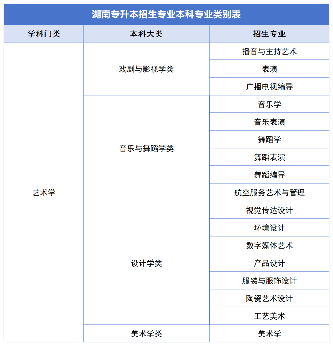 確定公共科目統(tǒng)考，2024年湖南專升本如何備考？(圖7)