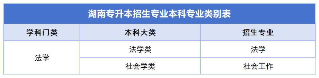 確定公共科目統(tǒng)考，2024年湖南專升本如何備考？(圖8)