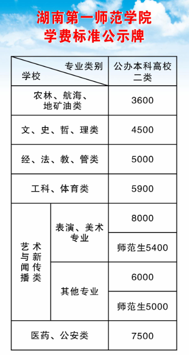 湖南第一師范學(xué)院專升本學(xué)費(fèi)標(biāo)準(zhǔn)參考2023