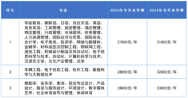 湖南涉外經(jīng)濟學院