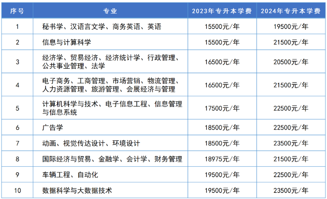 湘潭理工學院