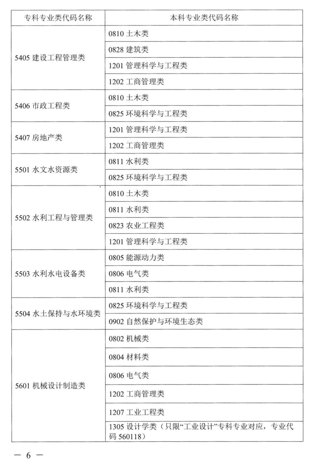 2023年湖南專升本本?？茖I(yè)對應關系表