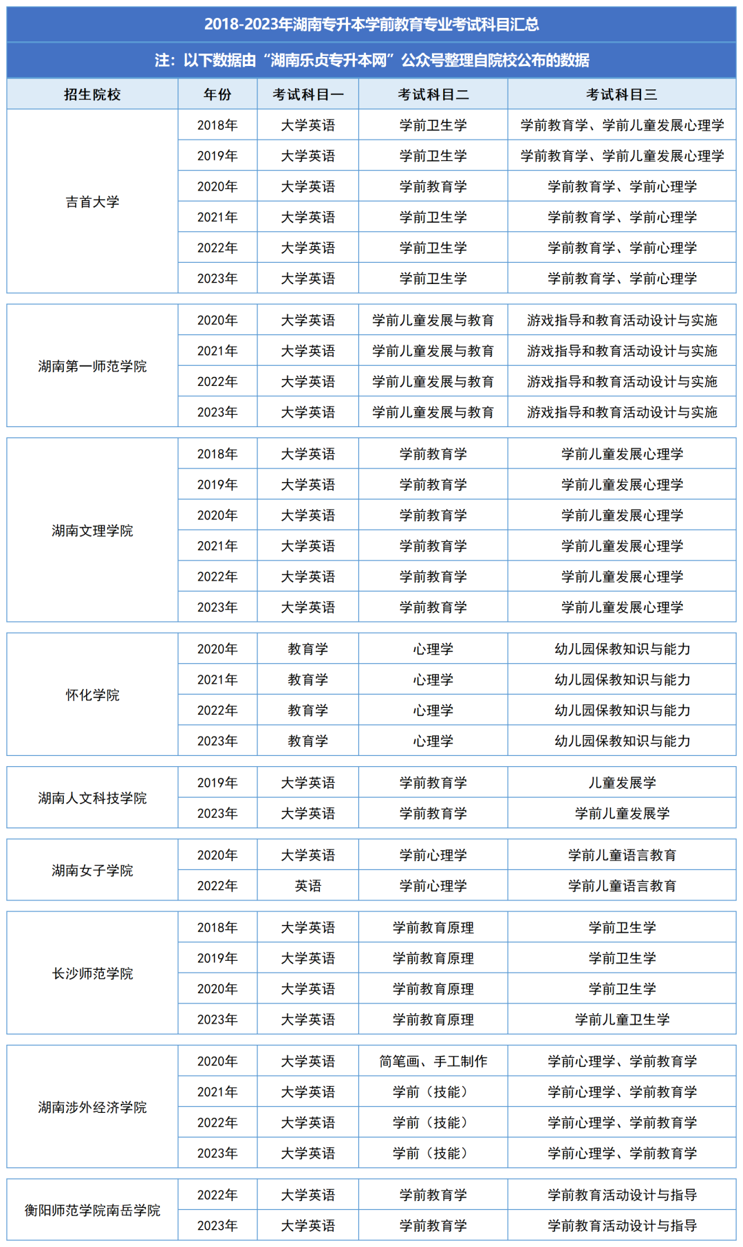 湖南統(tǒng)招專升本歷年分?jǐn)?shù)線及錄取情況（七）(圖2)