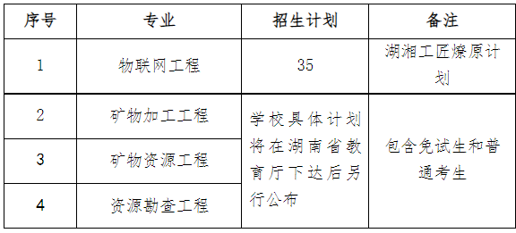 2023年南華大學(xué)專(zhuān)升本招生專(zhuān)業(yè)