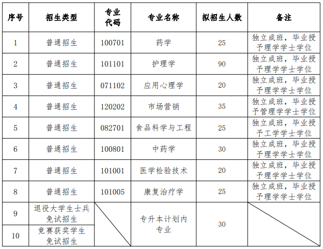 招生專業(yè)及計(jì)劃