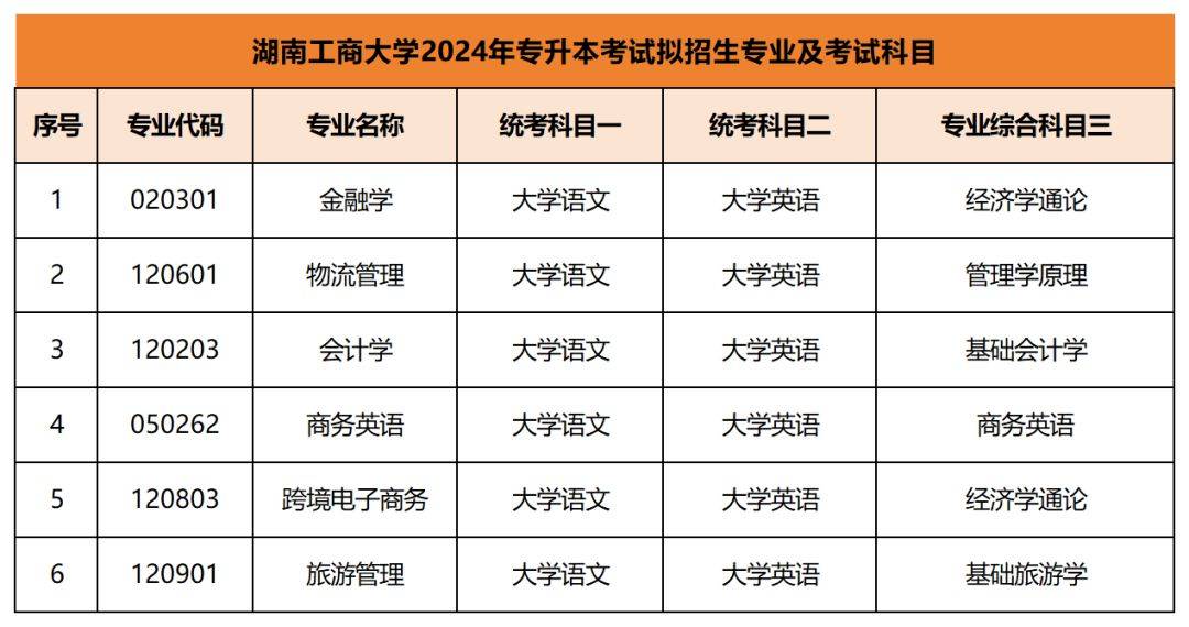 2024年專升本考試擬招生專業(yè)及考試科目已公布匯總(圖1)