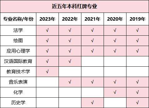 湖南專升本哪些專業(yè)好就業(yè)，這些數(shù)據(jù)你一定要看！(圖3)