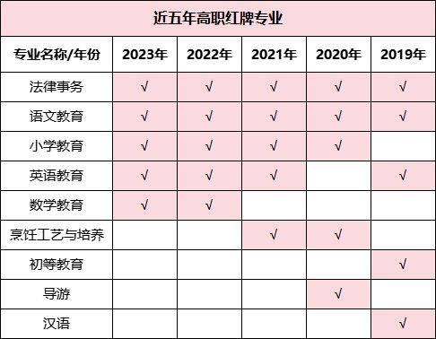 湖南專升本哪些專業(yè)好就業(yè)，這些數(shù)據(jù)你一定要看！(圖4)