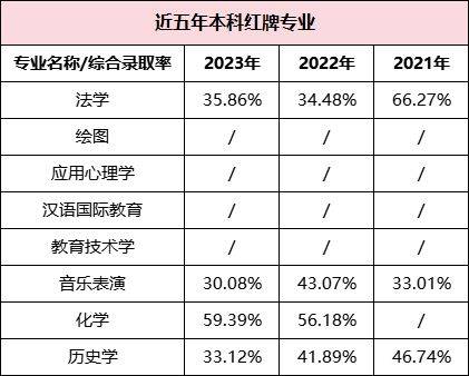 湖南專升本哪些專業(yè)好就業(yè)，這些數(shù)據(jù)你一定要看！(圖6)