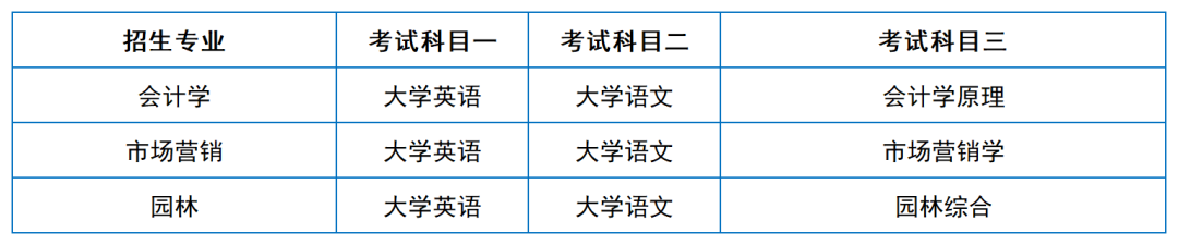 2024年湖南專升本院?？荚嚳颇亢涂季V匯總（11所院校已公布考綱或參考書）(圖4)